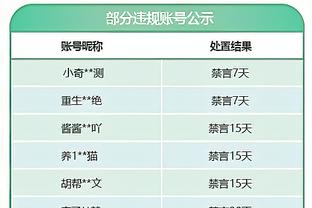 本-戴维斯：热刺在英超成绩还不够好，希望足总杯努力争冠